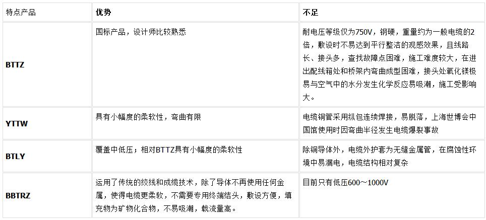重庆麻豆免费观看入口厂家